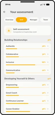 LeadWise assessment results screen showing a score and progress bar for each leadership behaviour, grouped by area